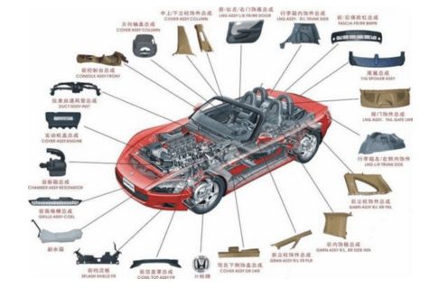 跨境電商汽車(chē)配件行業(yè)市場(chǎng)分析及創(chuàng)業(yè)策略